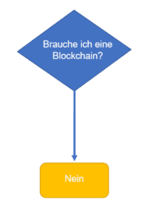 Blockchain Grafik 1