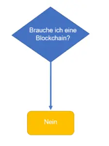 Blockchain Grafik 1